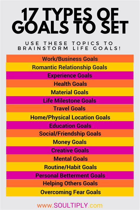 8 Different Types of Goals You Can Pursue (With Examples).